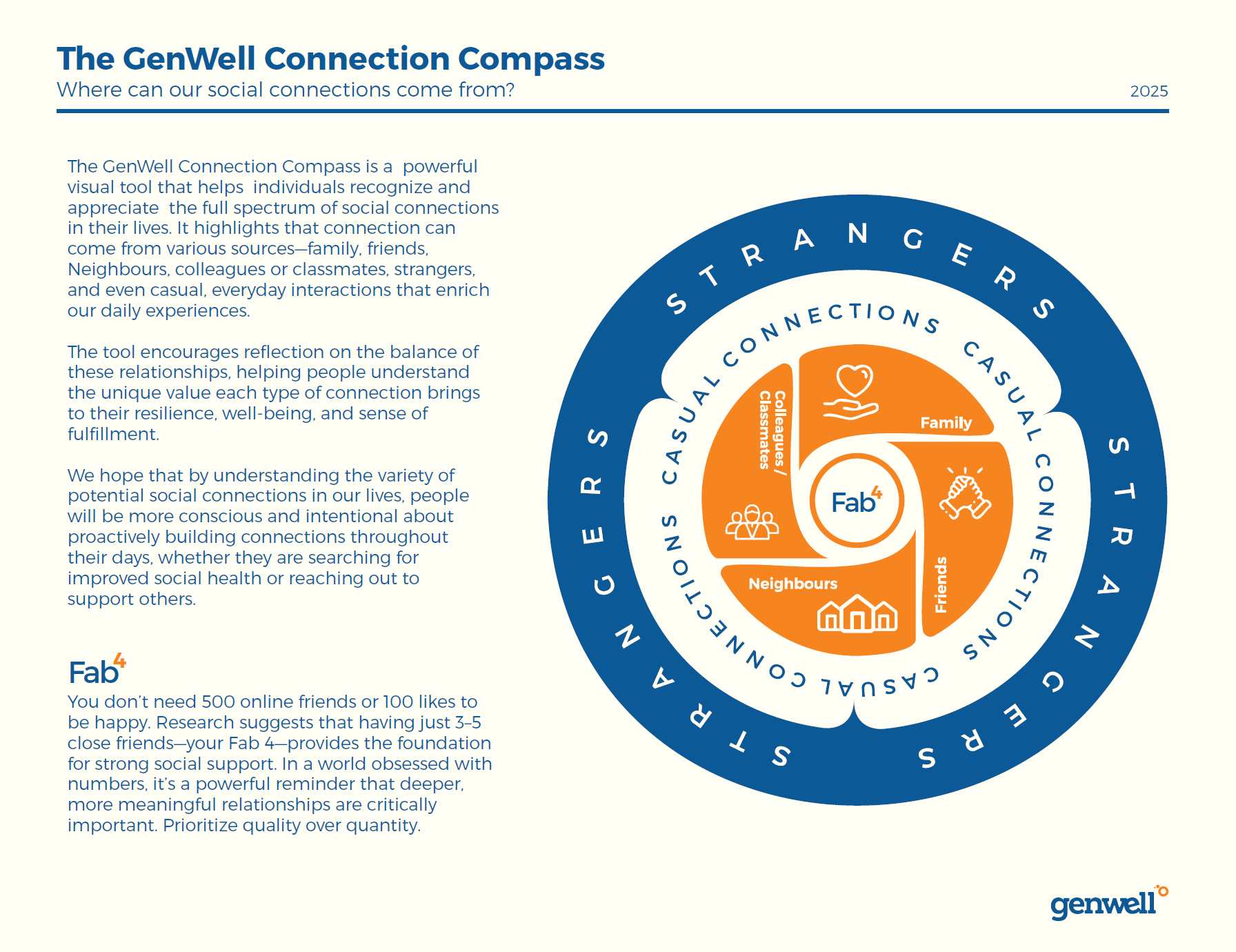 Gen Well GenWell Connection Compass - GenWell